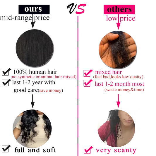 250 Density Wear and Go Glueless Wigs Human Hair Pre Plucked Body Wave Lace Front Wigs for Women 4X4 Pre Cut Lace Closure Wig